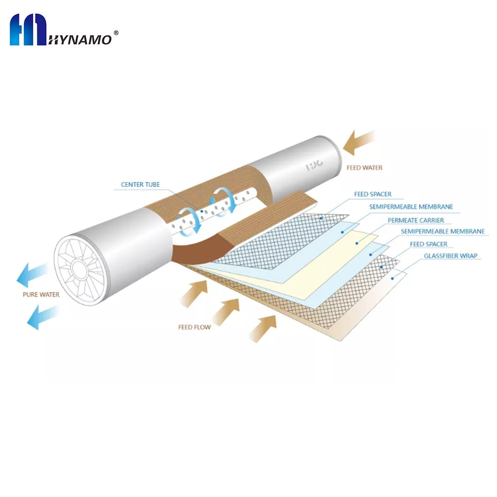 Industrial 8040 RO Membrane Reverse Osmosis System Water Filter Membrane RO Membrane 4040 Reverse Osmosis for RO Membrane Systems in Water Treatment Industry-SA